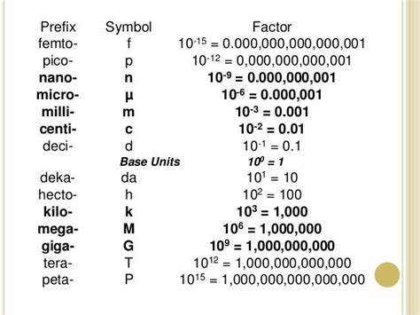 micro vs nano symbol.
